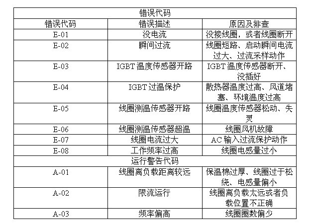 參數(shù)監(jiān)控1