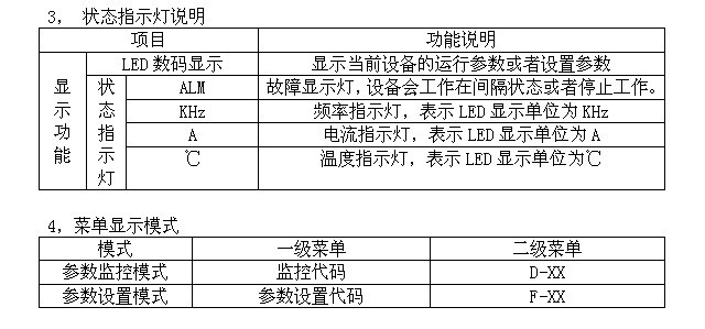 指示燈