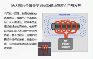 電磁加熱原理圖